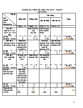 Kiểm tra học kì II môn Toán 9 Trường THCS Tô Hiệu